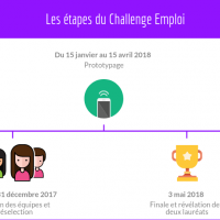 etape-selection-challenge-emploi
