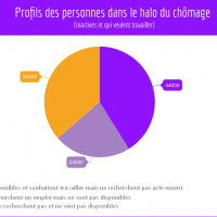 personne-halo-chomage-paca