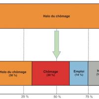 transition-chiffre-chomage-paca