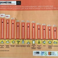 barometre-sante-environement-preoccupation-habitant