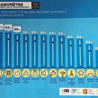 barometre-sante-environnement-information-habitant