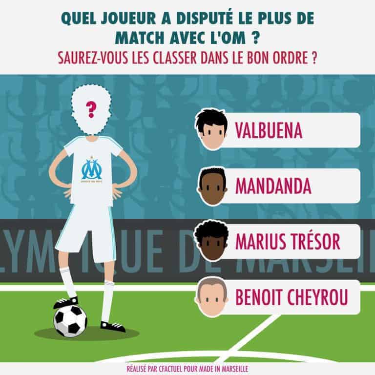 Le classement des joueurs ayant disputé le plus de matches avec l&rsquo;OM