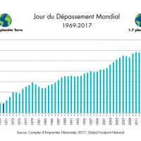 jour-depassement-overshoot-day-monde