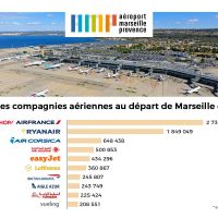 meillleure-destination-vol-compagnie-aeroport