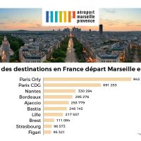 top-10-destination-france-depart-marseille