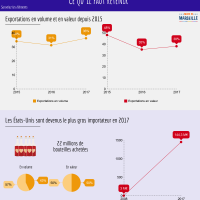 provence-vin-rose-exportation