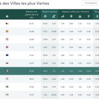 , Marseille recevra le congr&egrave;s mondial pour la biodiversit&eacute; en 2020, Made in Marseille