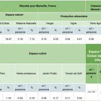 pourcentage-espace-vert-naturel