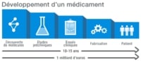 developpement-medicament-biocellvia