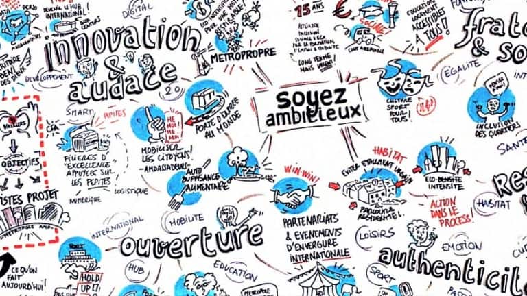 Ambition 2040 – la métropole veut résoudre ses paradoxes
