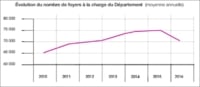 evolution-rsa-bouche-du-rhone