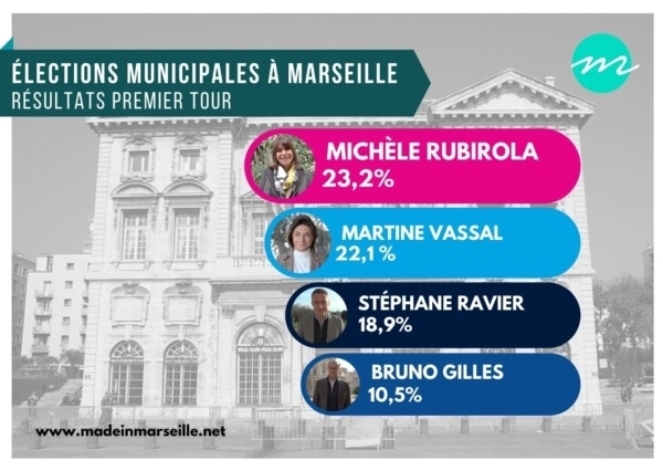 resultat-elections-municipales-marseille