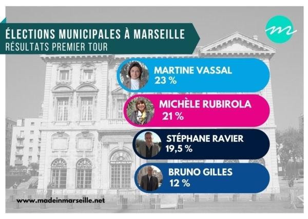 resultats-elections-municipales-marseille