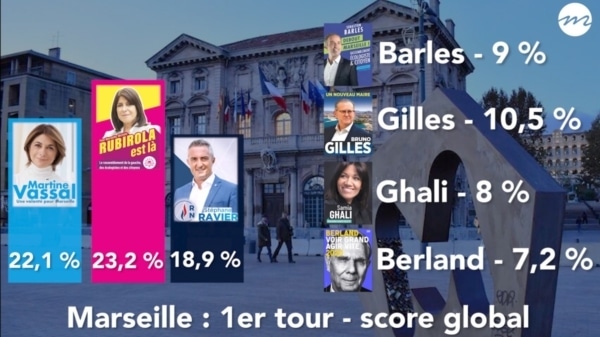 resultats-marseille-elections-municipales