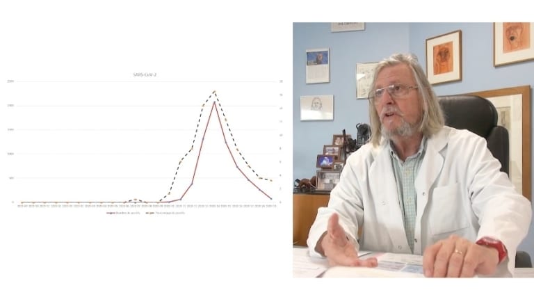 La France en route vers un véritable recul de l&rsquo;épidémie de coronavirus ?