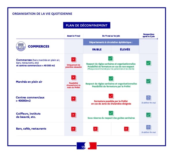 tableau-deconfinement-3