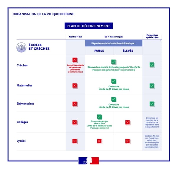 tableau-deconfinement-4