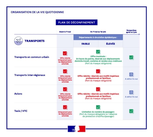 tableau-deconfinement-5