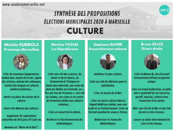 programme-candidat-election-municipales-marseille-culture