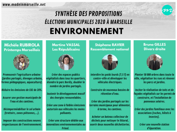 programme-candidat-election-municipales-marseille-environnement