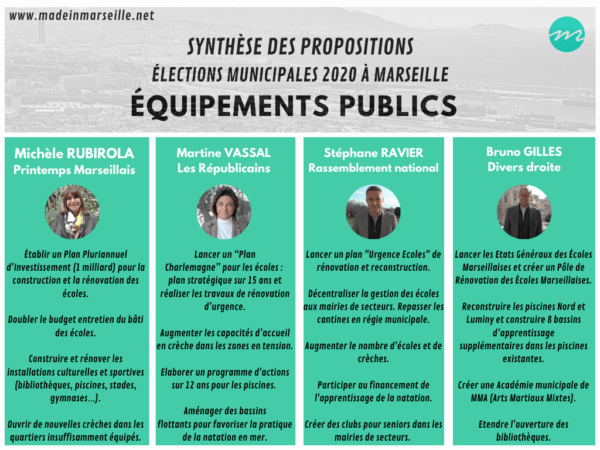 programme-candidat-election-municipales-marseille-equipement-public