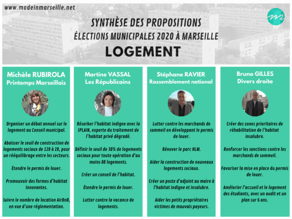 programme-candidat-election-municipales-marseille-logement