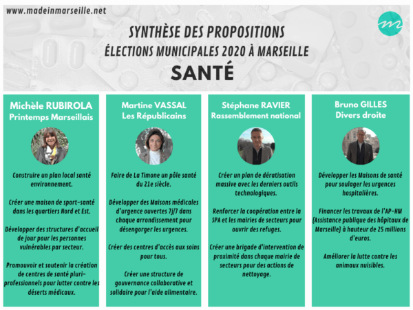 programme-candidat-election-municipales-marseille-sante