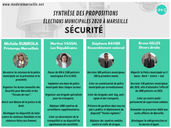 programme-candidat-election-municipales-marseille-securite