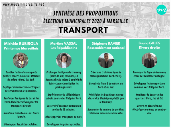 programme-candidat-election-municipales-marseille-transport