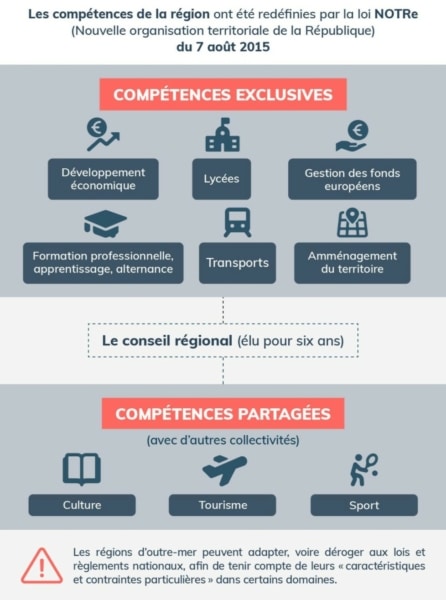 competence-region