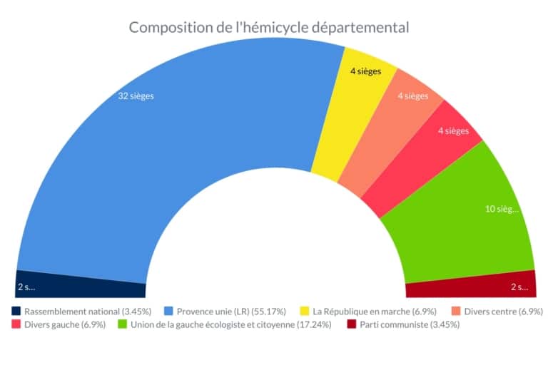 Qui sont les conseillers qui siègeront au sein du conseil départemental des Bouches-du-Rhône ?