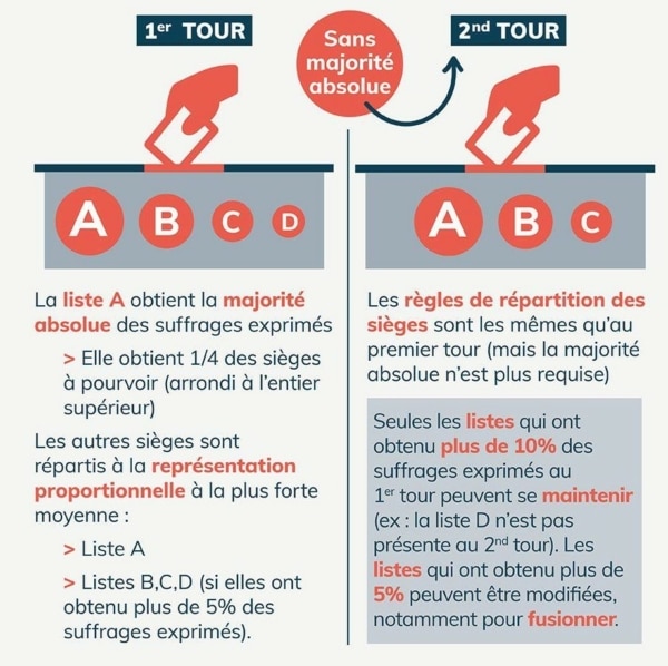 regionales-scrutin