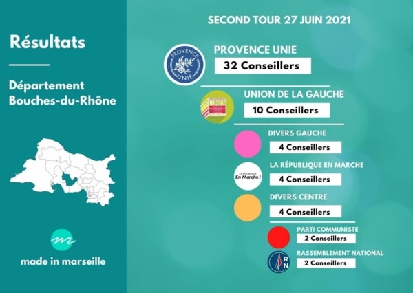 resultats-departementales-bouches-du-rhone