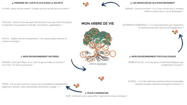 Atelier de l&rsquo;Arbre des imaginaires pour CITOYENS (1)_page-0001