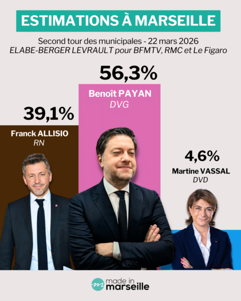 MUNICIPALES Marseille