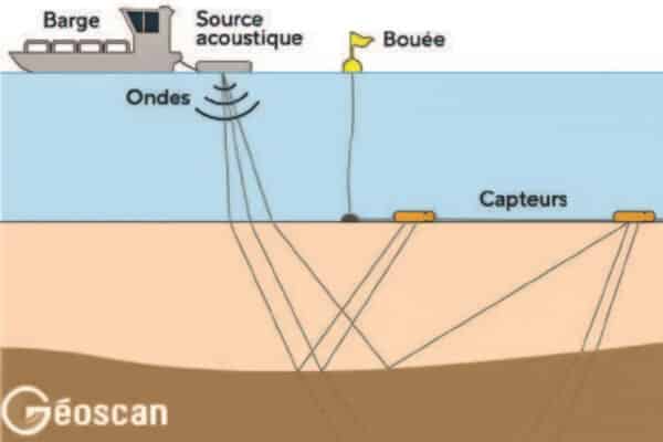 barge-acoustique–vibreur-geothermie