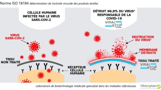 barrière-virus