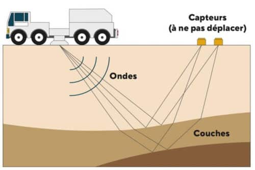 g&eacute;othermie, Et si le sous-sol de l&rsquo;&eacute;tang de Berre pouvait chauffer nos maisons ?, Made in Marseille