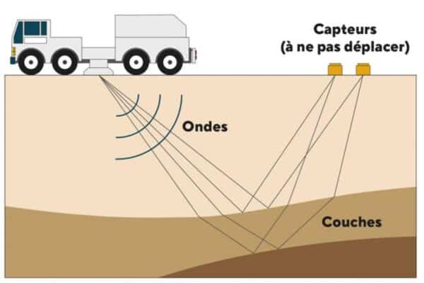 camion-vibreur-geothermie