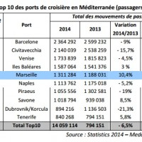 classement-port-croisiere-mediterranee