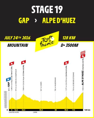Tour de France, Le Tour de France 2026 passera par les Hautes-Alpes d&rsquo;Orci&egrave;res &agrave; Gap, Made in Marseille