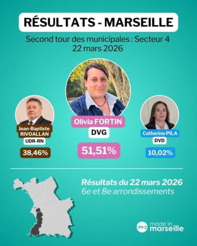 municipales Marseille, Beno&icirc;t Payan en t&ecirc;te : les r&eacute;sultats du second tour &agrave; Marseille et dans les mairies de secteurs, Made in Marseille