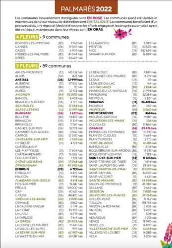 Villes et Villages fleuris, Le label Villes et Villages Fleuris, un levier pour l&rsquo;attractivit&eacute; des communes, Made in Marseille
