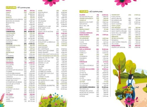 Villes et Villages fleuris, Le label Villes et Villages Fleuris, un levier pour l&rsquo;attractivit&eacute; des communes, Made in Marseille