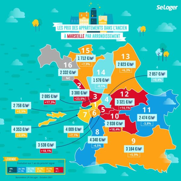 prix-immobilier-arrondissement-marseille-2021-2022