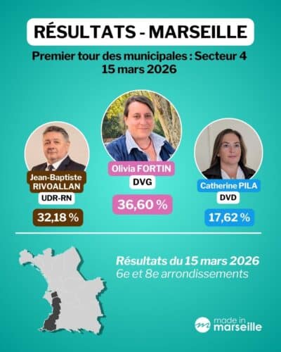 r&eacute;sultats Marseille, Municipales : les r&eacute;sultats d&eacute;finitifs &agrave; Marseille et dans les mairies de secteurs, Made in Marseille