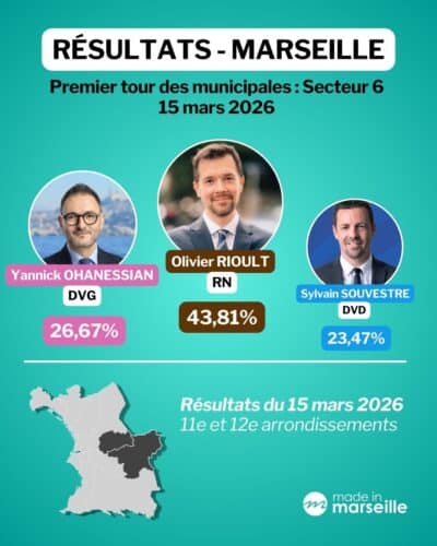 r&eacute;sultats Marseille, Municipales : les r&eacute;sultats d&eacute;finitifs &agrave; Marseille et dans les mairies de secteurs, Made in Marseille