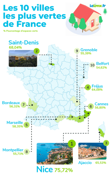 ville-plus-verte-france-nice-frejus-marseille